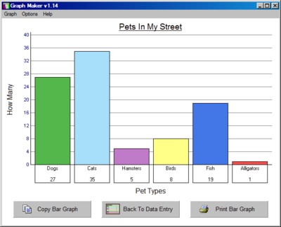 create bar graphs with graph maker