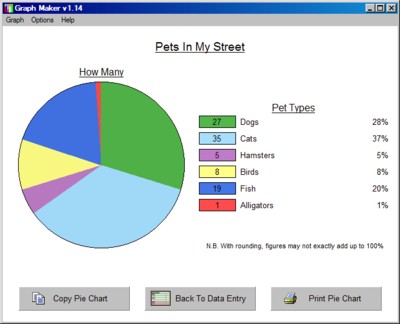 create pie graphs with graph maker